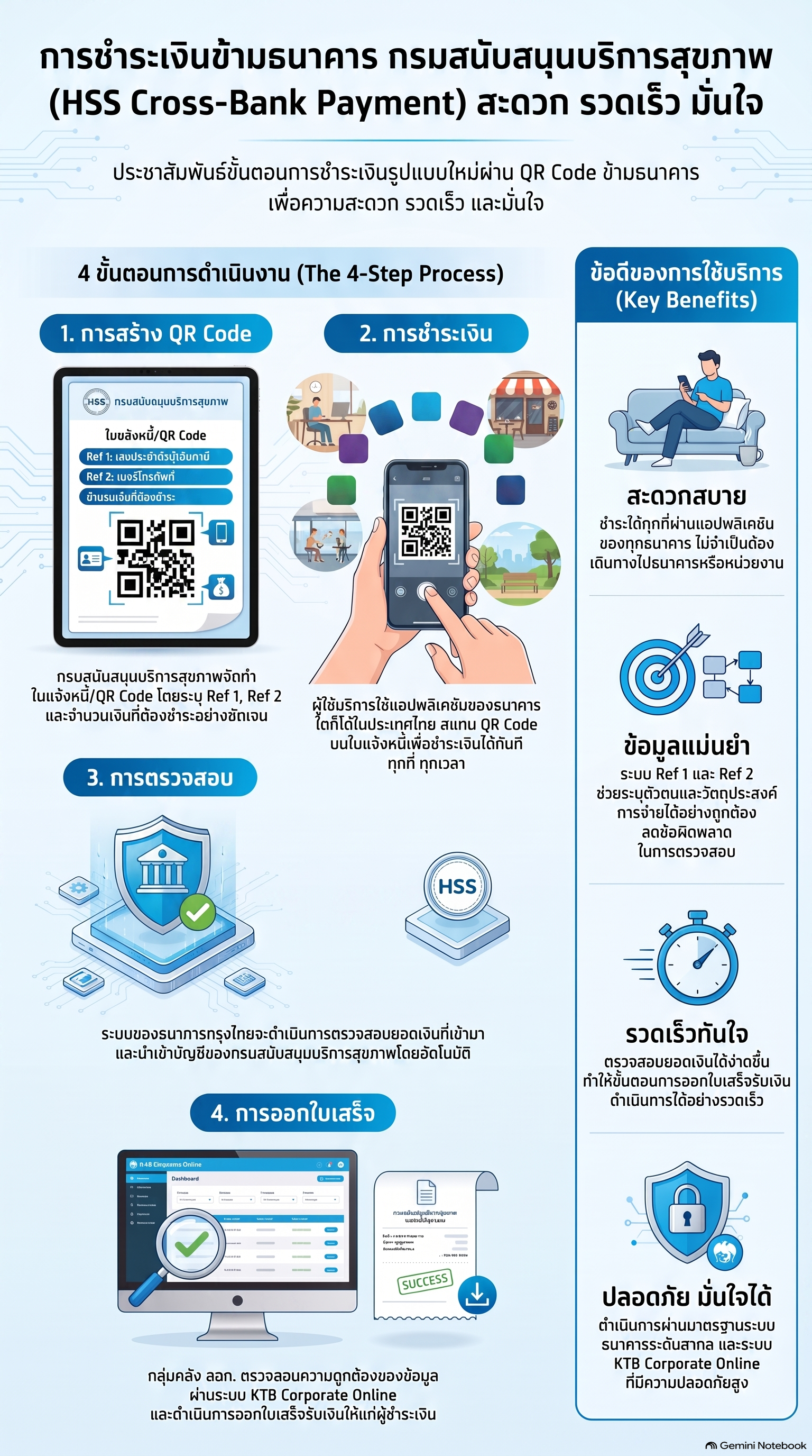 ประชาสัมพันธ์ระบบชำระเงินรูปแบบใหม่ HSS Cross-Bank Payment (QR Code ข้ามธนาคาร) 